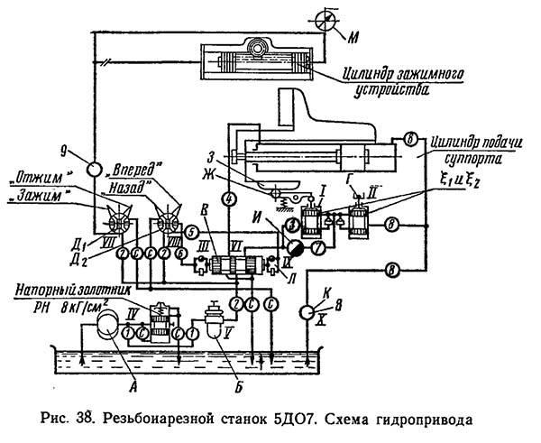 Схема гідравлічна резьбонарезного верстата 5Д07